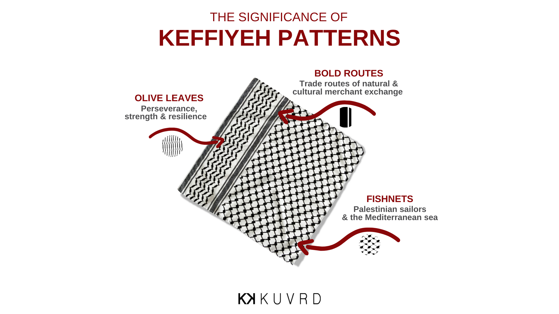 Everything You Need To Know About Keffiyeh - The Traditional Palestinian  Scarf - Kluchit