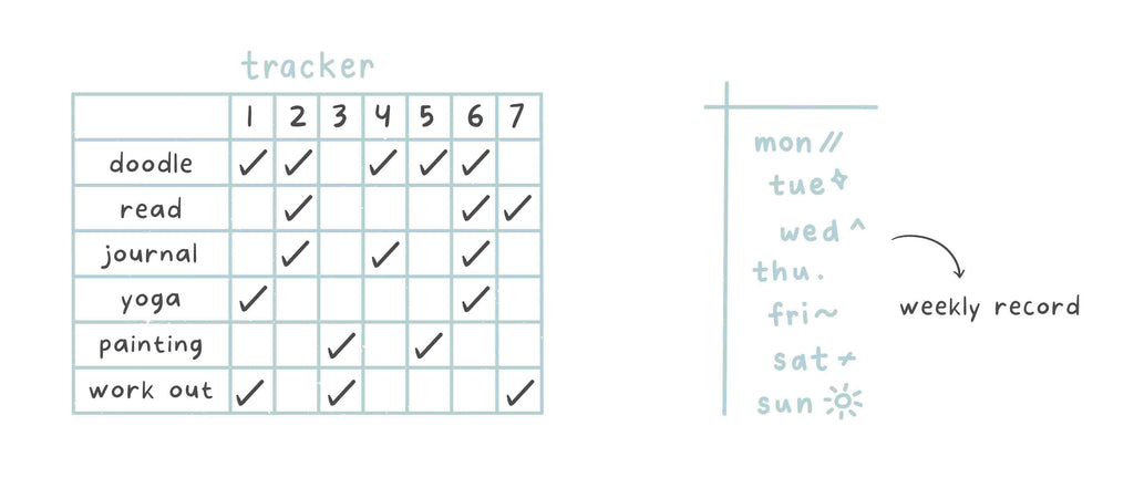 Tsuki Bullet Journal Tracking and Planning Stamp Set ☾ – NotebookTherapy