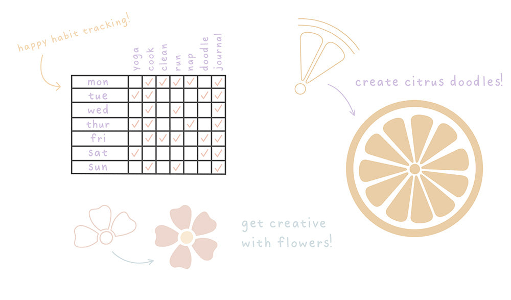 habit tracker table, create flowers, cute lemon wedges, using tsuki stencils infographic