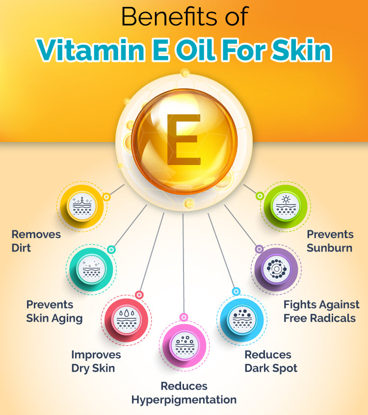 Infographic showing all benefits of vitamin e oil for skin