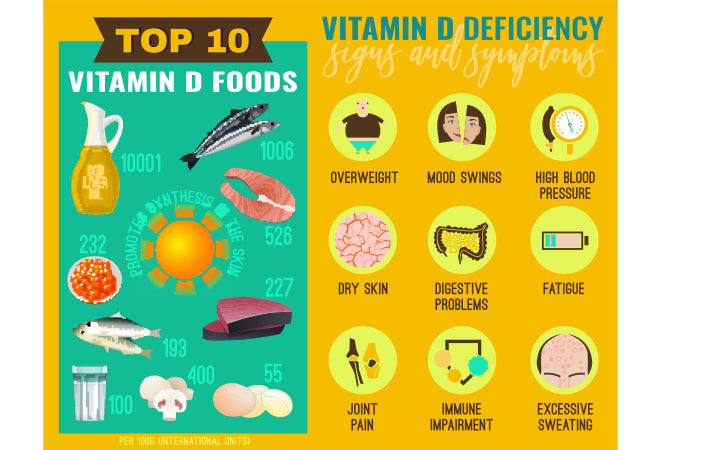 Top 10 vitamin D foods,vitamin d deficiency signs and symptoms