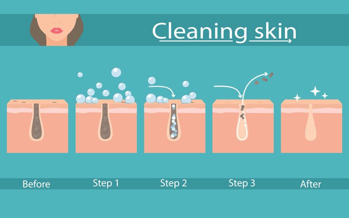 skin cleaning steps