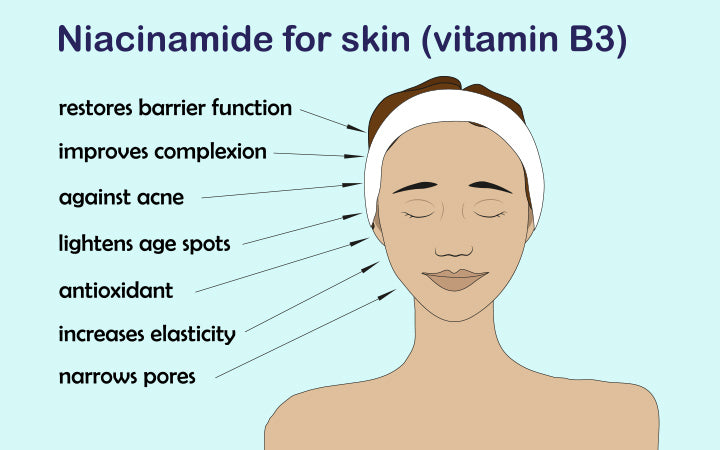 the beneficial properties of niacinamide (vitamin B3) for facial skin in cosmetics