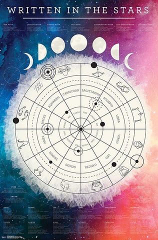 Astrology quot Written in the Stars quot Astrological Wall Chart Poster Tren