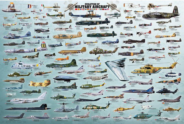 Evolution of Military Aircraft Historical Educational Aviation Poster - Eurographics