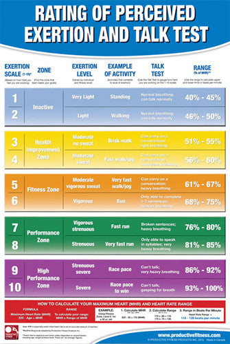 Rating of Perceived Exertion Professional Fitness Wall Chart Poster ...