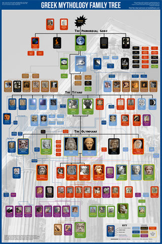 Greek God Family Tree Chart