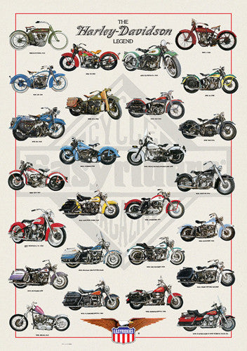 types of harley davidson motorcycles