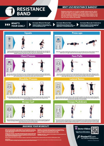 Resistance Tube Workout Chart