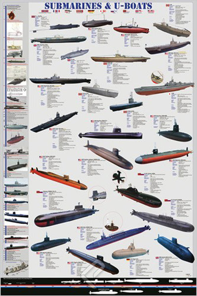 Submarines and U-Boats Naval Military Historical Educational Poster - Eurographics