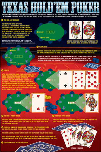 official poker rules texas hold em