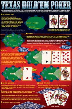 Rules of Texas Hold'em Poker Poster - Eurographics