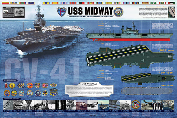 USS Midway American Navy Aircraft Carrier Commemorative Poster - Eurographics