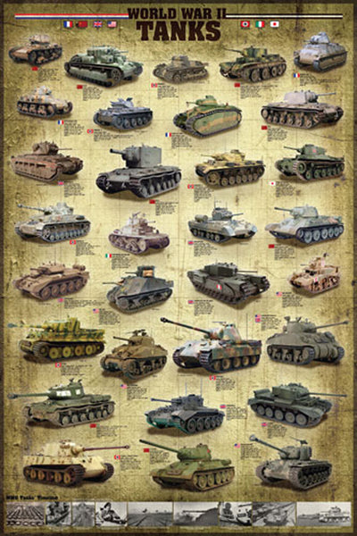 World War II Tanks Military Historical Wall Chart Poster - Eurographics