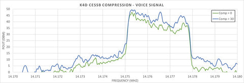 K4D CESSB Compression - Voice Signal