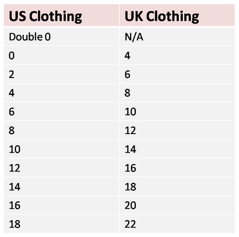 difference between us size and uk size