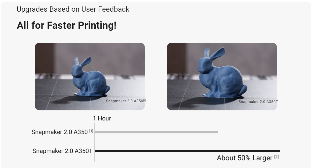 Snapmaker 2.0 A350T A250T