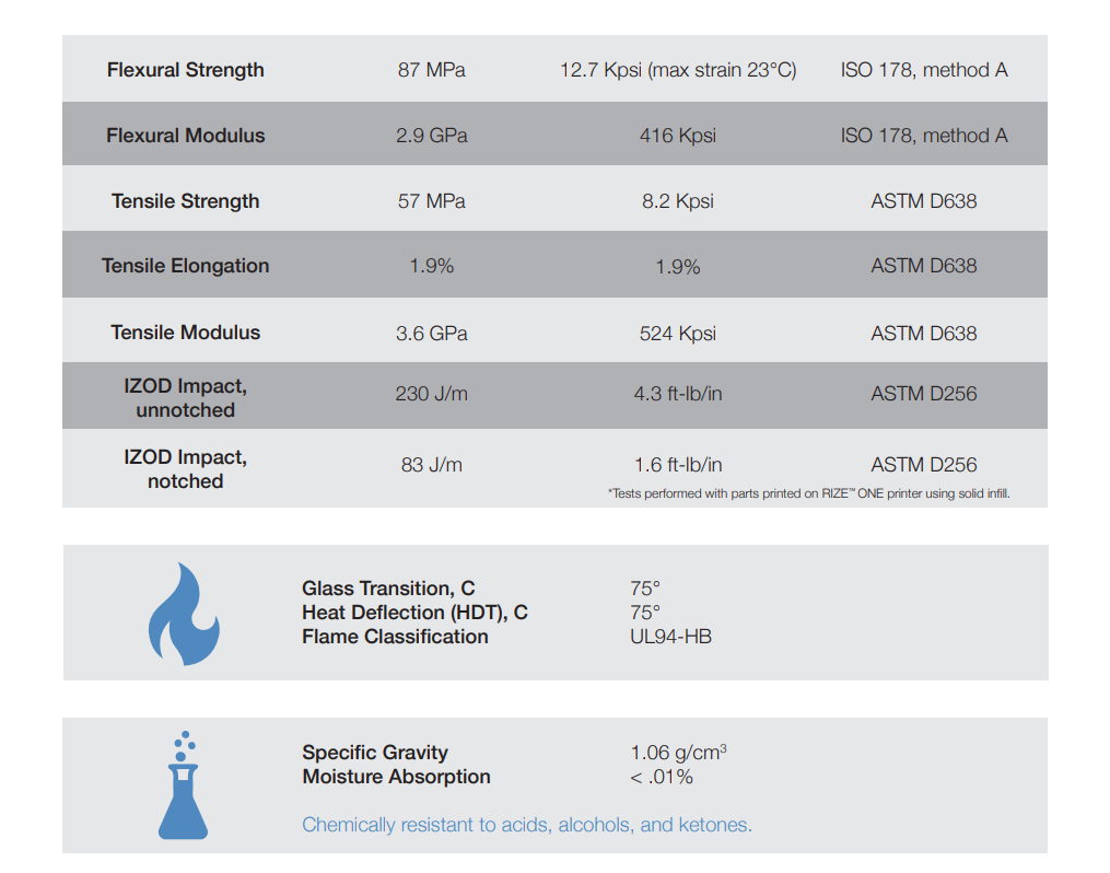 Palitra RIZIUM™ Glass Fiber 3D Printer Filament 500g