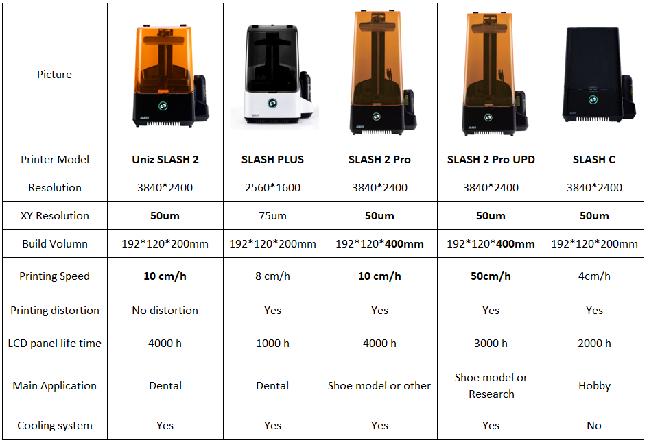 UNIZ SLASH 2 PRO 3D Printer