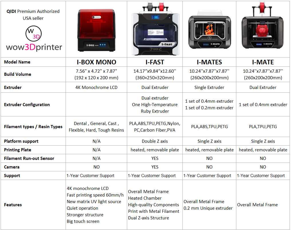 QIDI I-BOX I-FAST I-MATE I-MATES 3D PRINTERS AT WOW3DPRINTER.COM