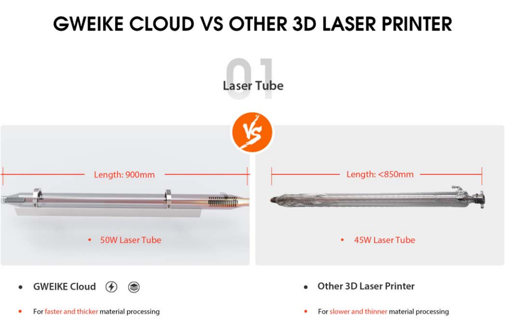 Gweike Cloud Home 3D Laser Cutter & Engraver