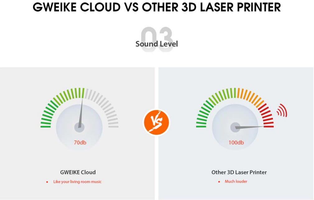Gweike Cloud Home 3D Laser Cutter & Engraver