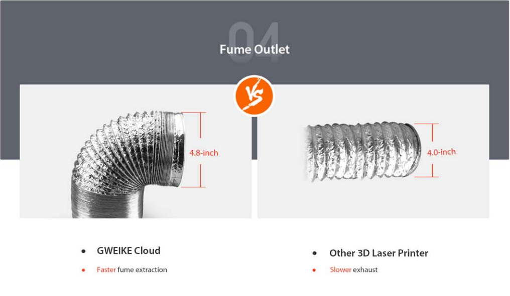 Gweike Cloud Home 3D Laser Cutter & Engraver