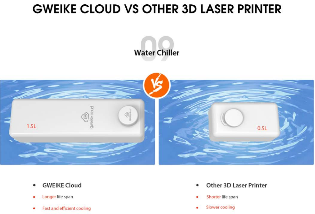 Gweike Cloud Home 3D Laser Cutter & Engraver