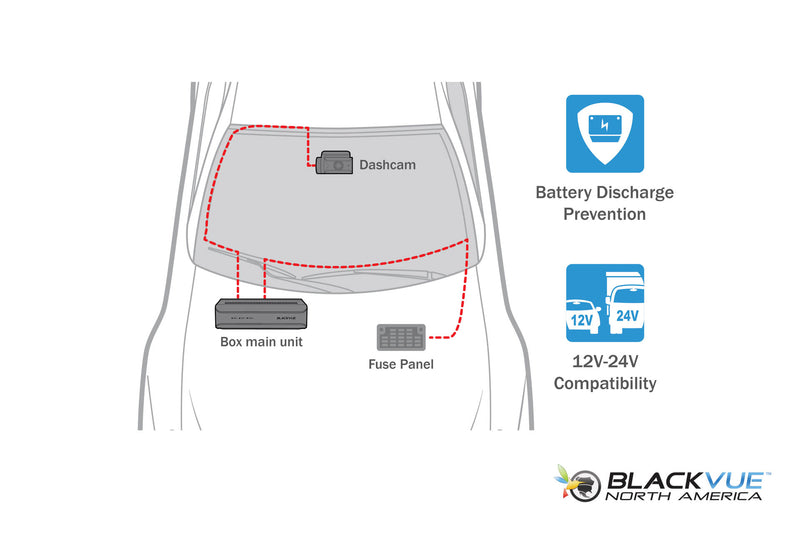 DR770X-BOX Parking Surveillance Mode