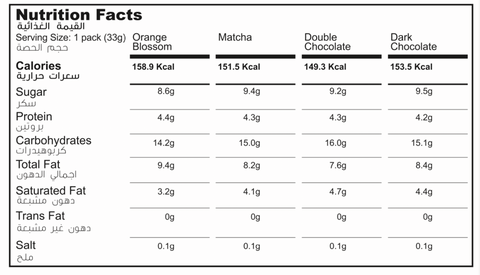 Double X Nutrition Chart