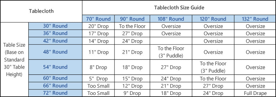 Tablecloth Lengths Chart