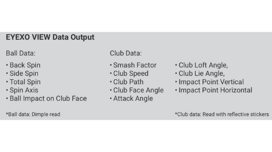 Uneekor EYE XO Ball and Club Data