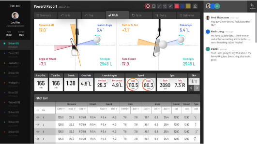 Uneekor PowerU Reporting Dashboard