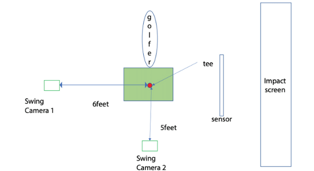 Uneekor Swing Optix Set-Up Specifications