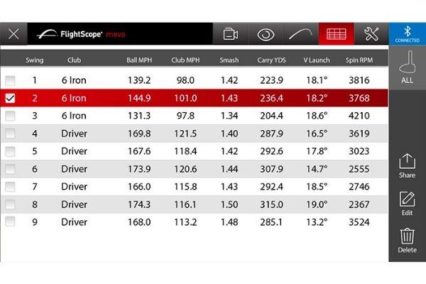 flightscope mevo stats