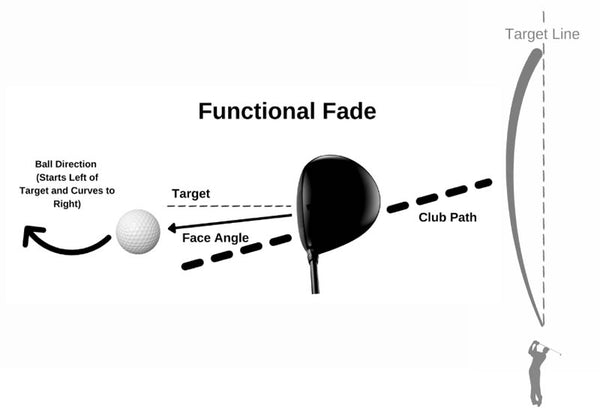 Functional Fade