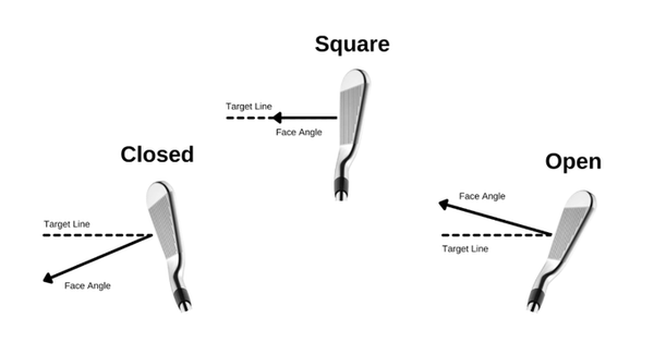 Clubface Angles