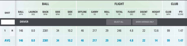 skytrak data 3