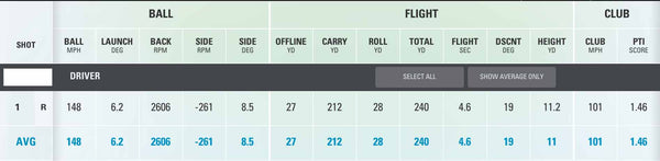 skytrak data