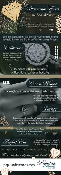 Diamond Terms You Should KNow