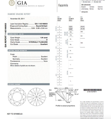 gia loose diamonds