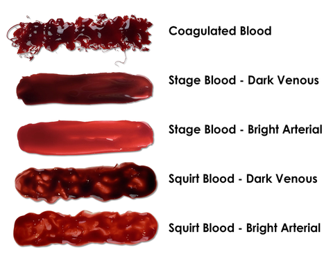 swatches of fake special effects blood to show the different colours and thickness