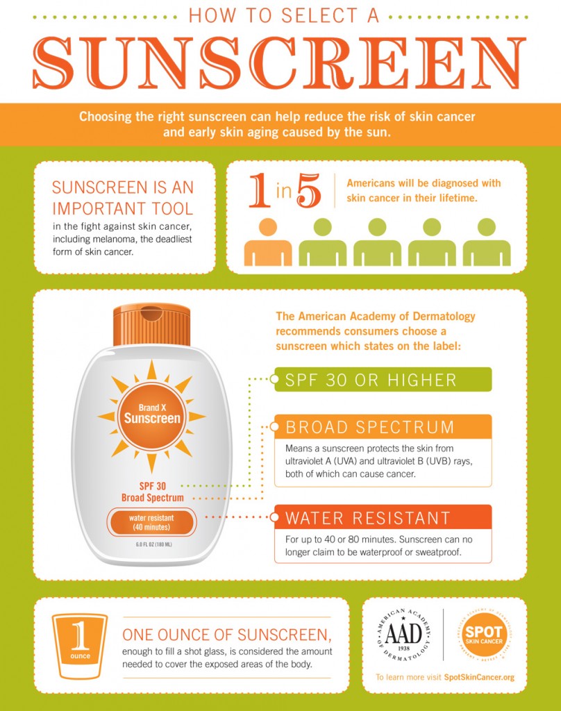 How to Select A Sunscreen