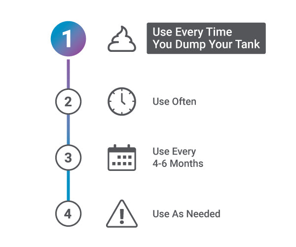 Unique Method Flow Chart icons