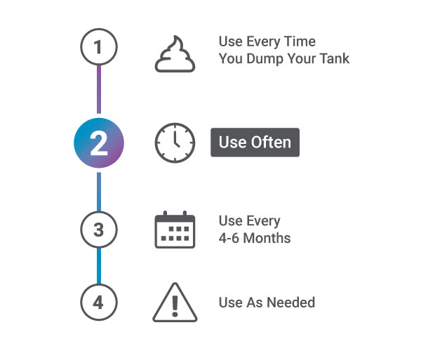 Unique Method Flow Chart icons type 2