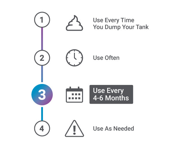 Unique Method Flow Chart icons type 3