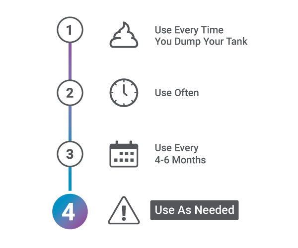 Unique Method Flow Chart icons type 4