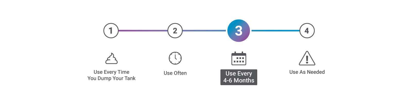 Unique Method Flow Chart icons type 3