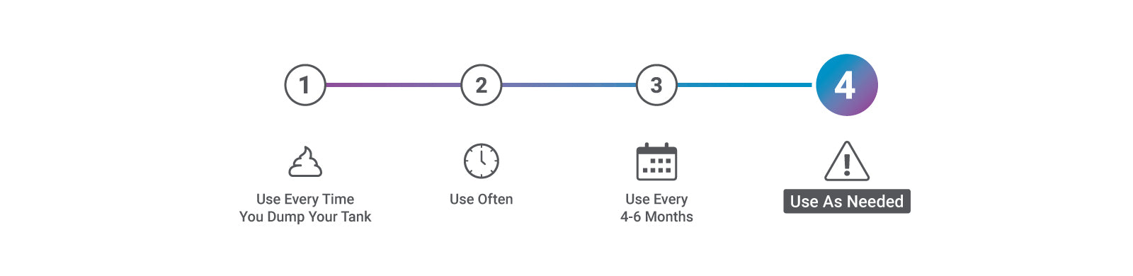 Unique Method Flow Chart icons type 4