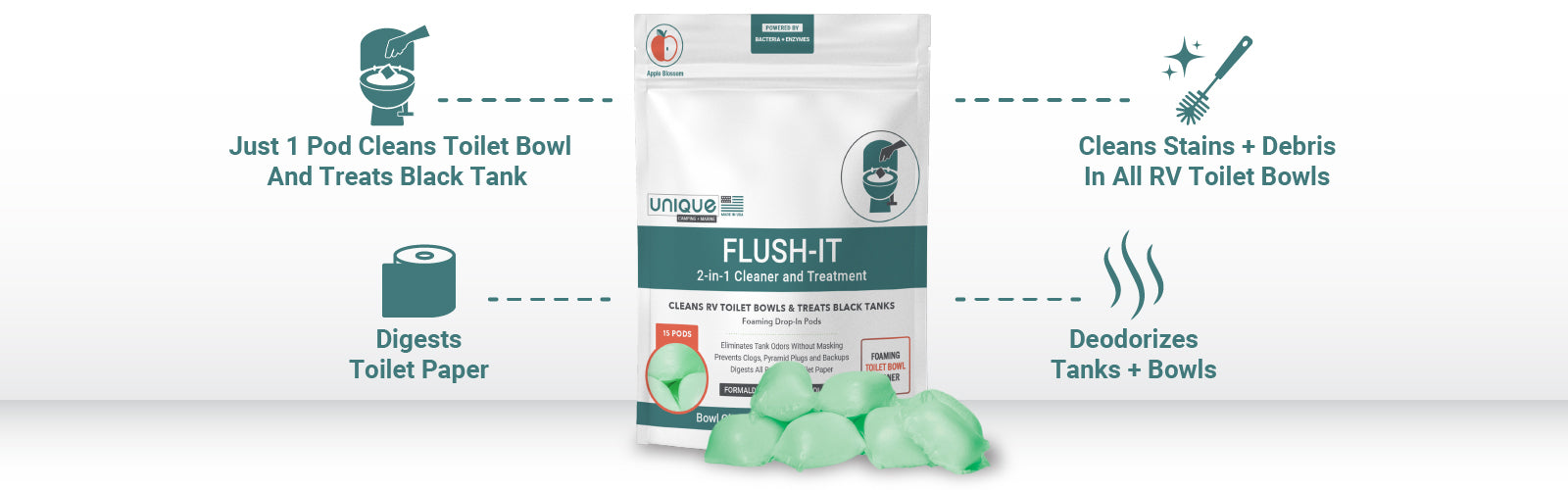 Flush-It 2-in-1 tank treatment and toilet cleaner features and benefits.